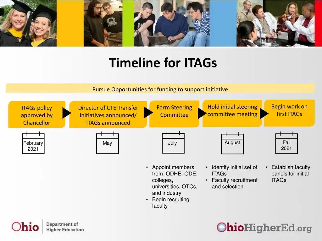 timeline for itags