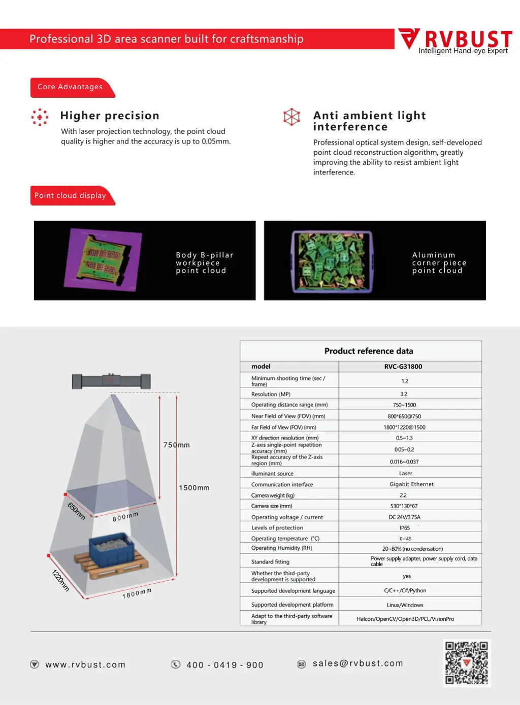 professional 3d area scanner built 1