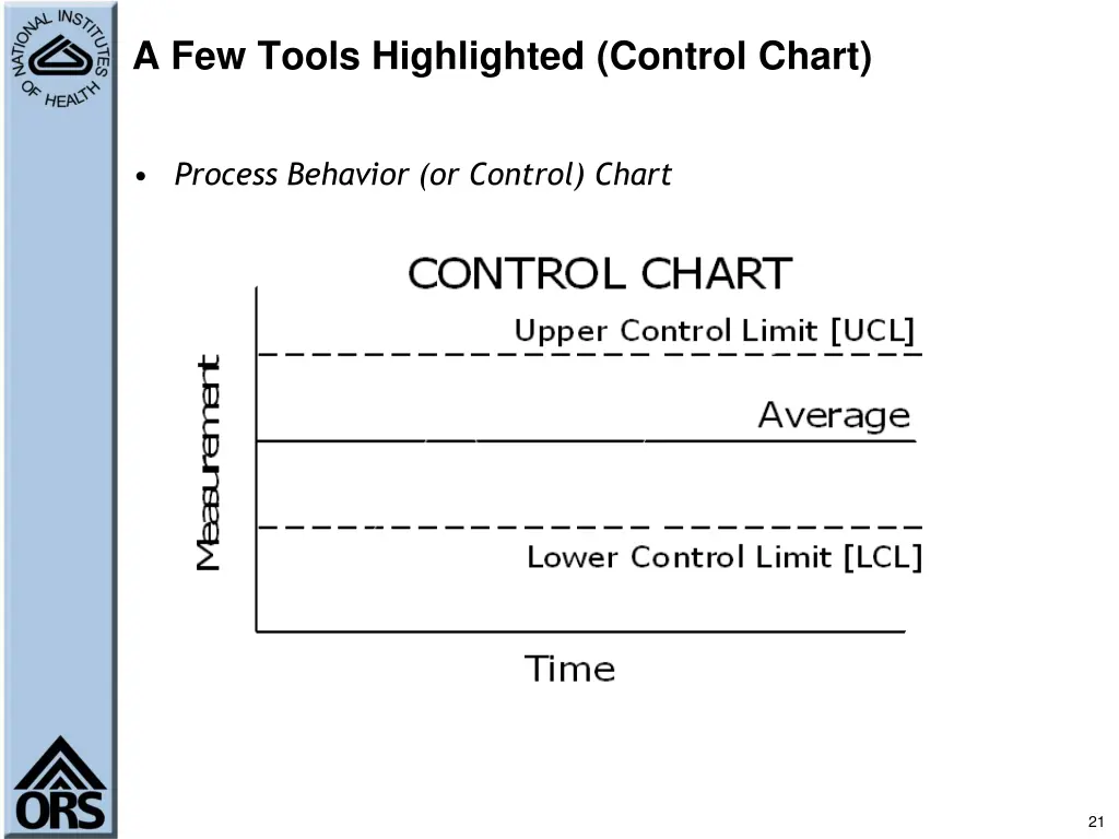 a few tools highlighted control chart