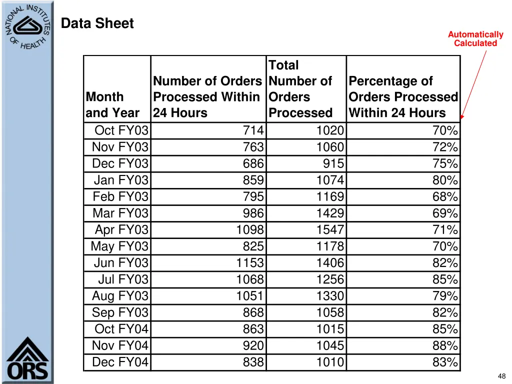 data sheet