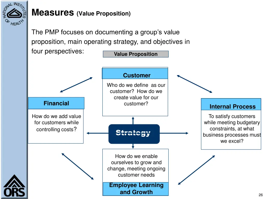 measures value proposition