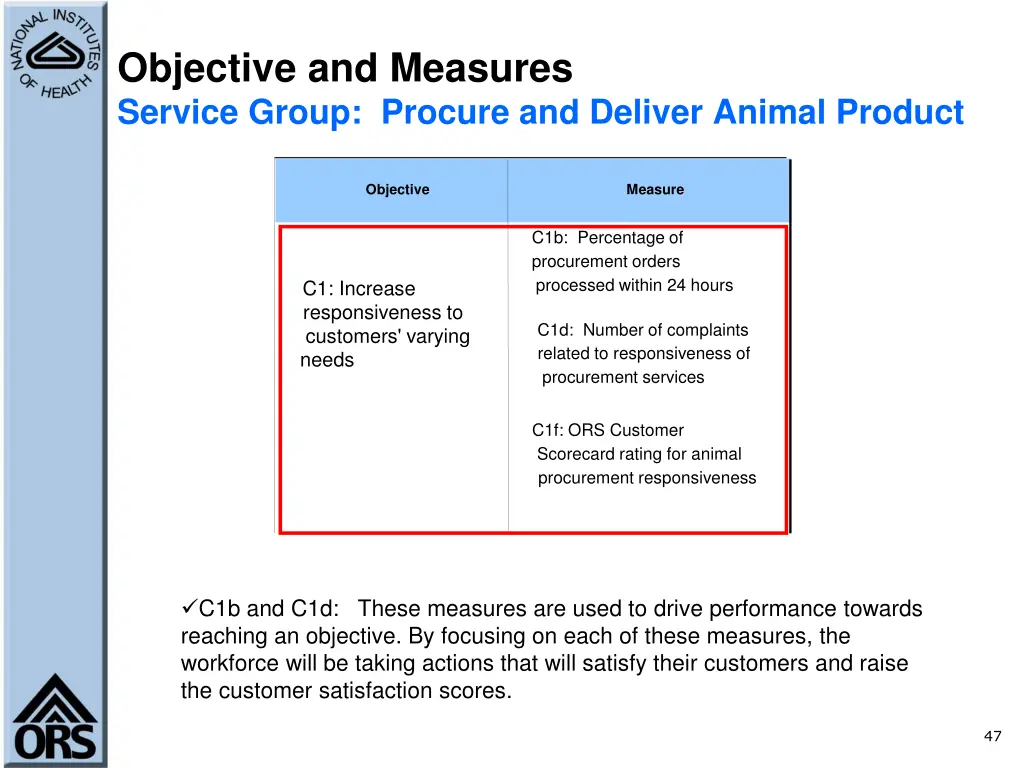 objective and measures service group procure