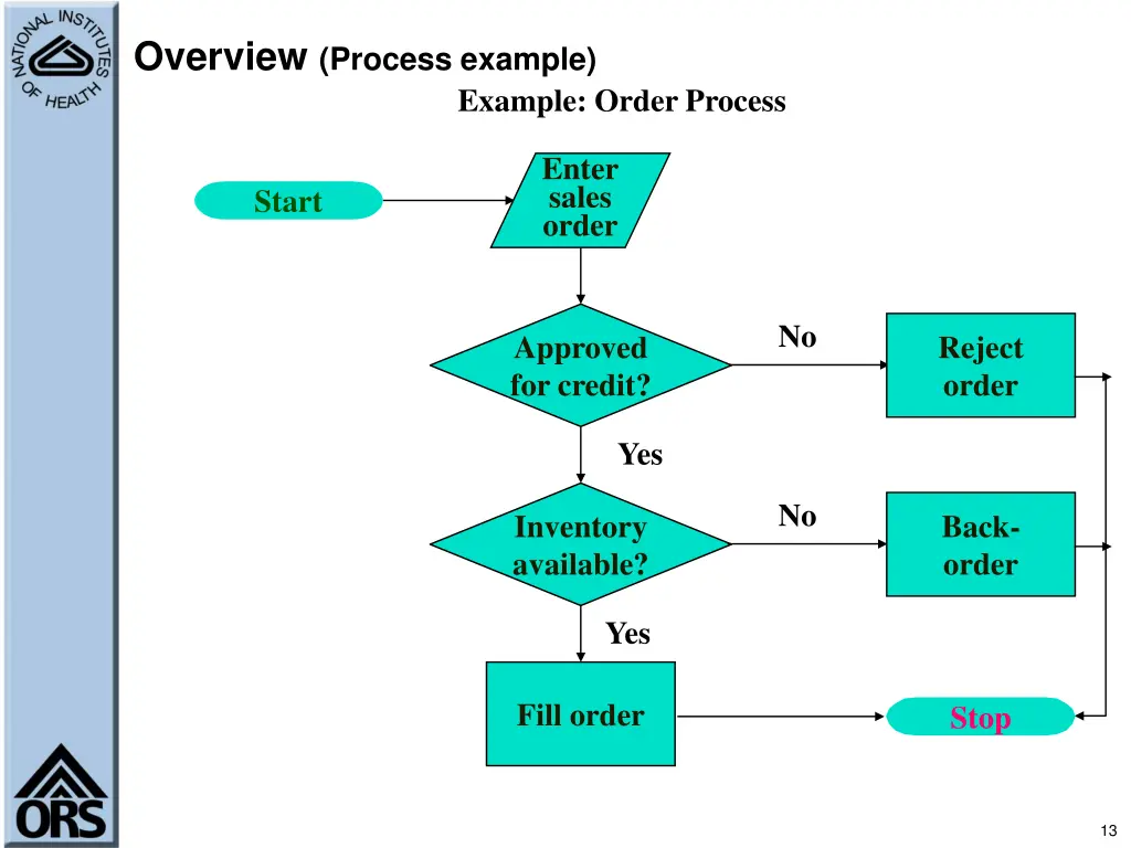 overview process example