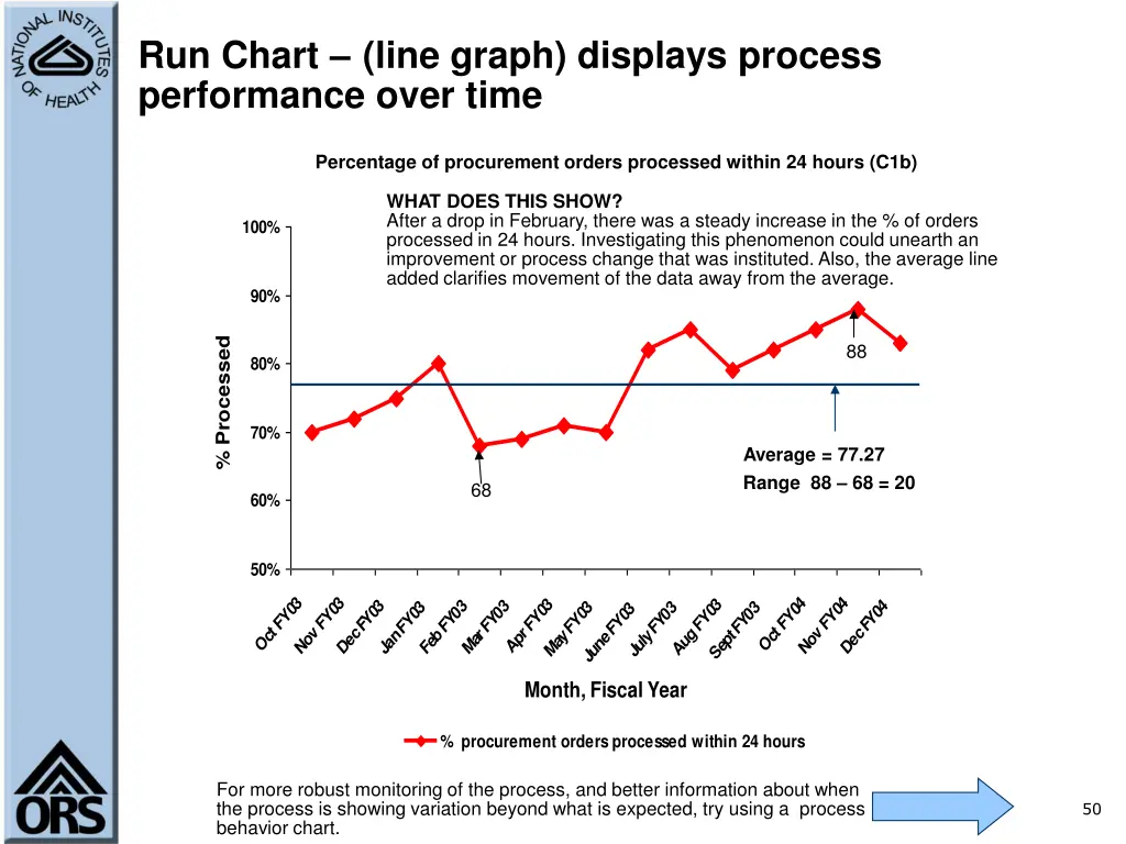 run chart line graph displays process performance