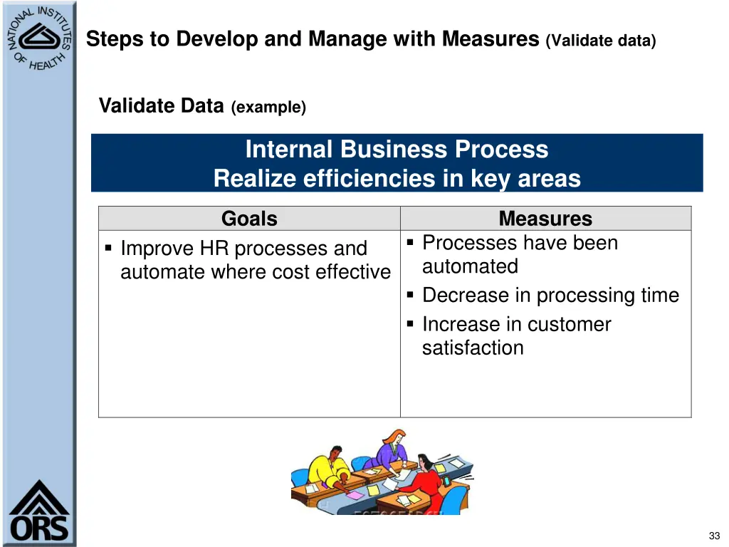 steps to develop and manage with measures 2