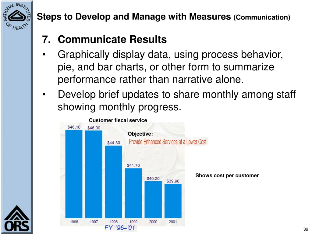 steps to develop and manage with measures 3