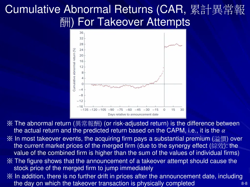 cumulative abnormal returns car for takeover