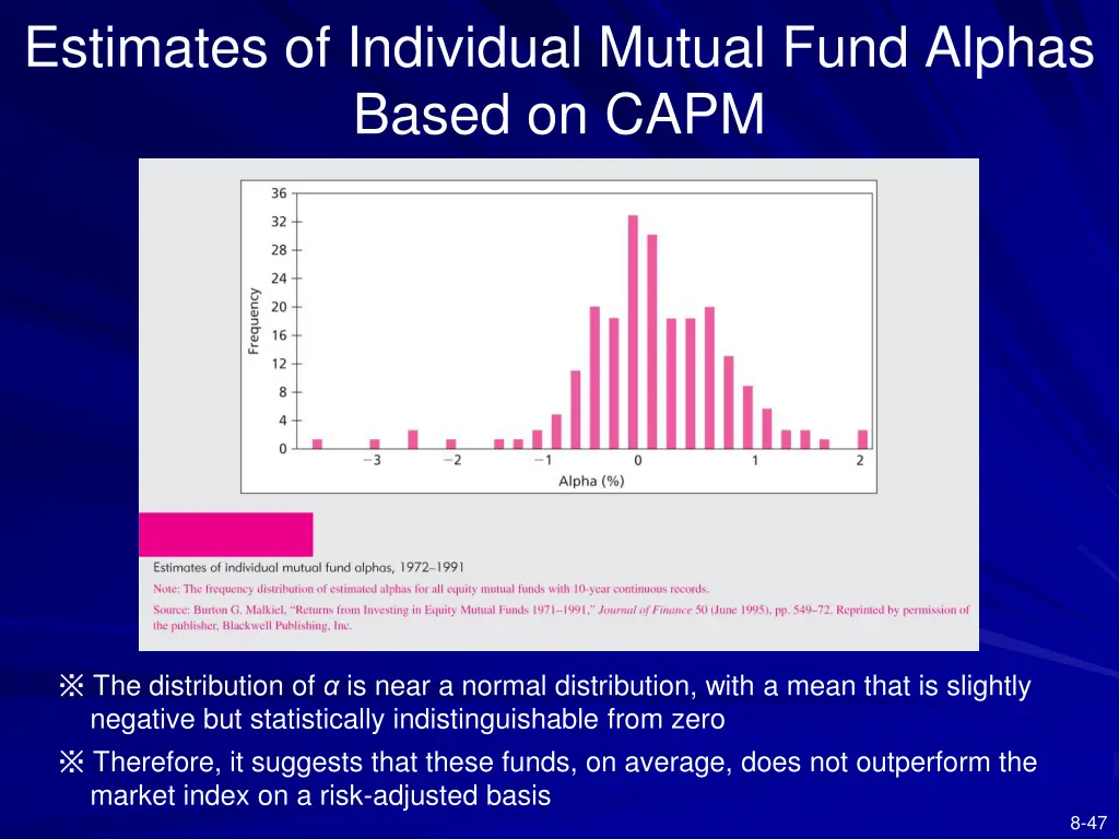 estimates of individual mutual fund alphas based