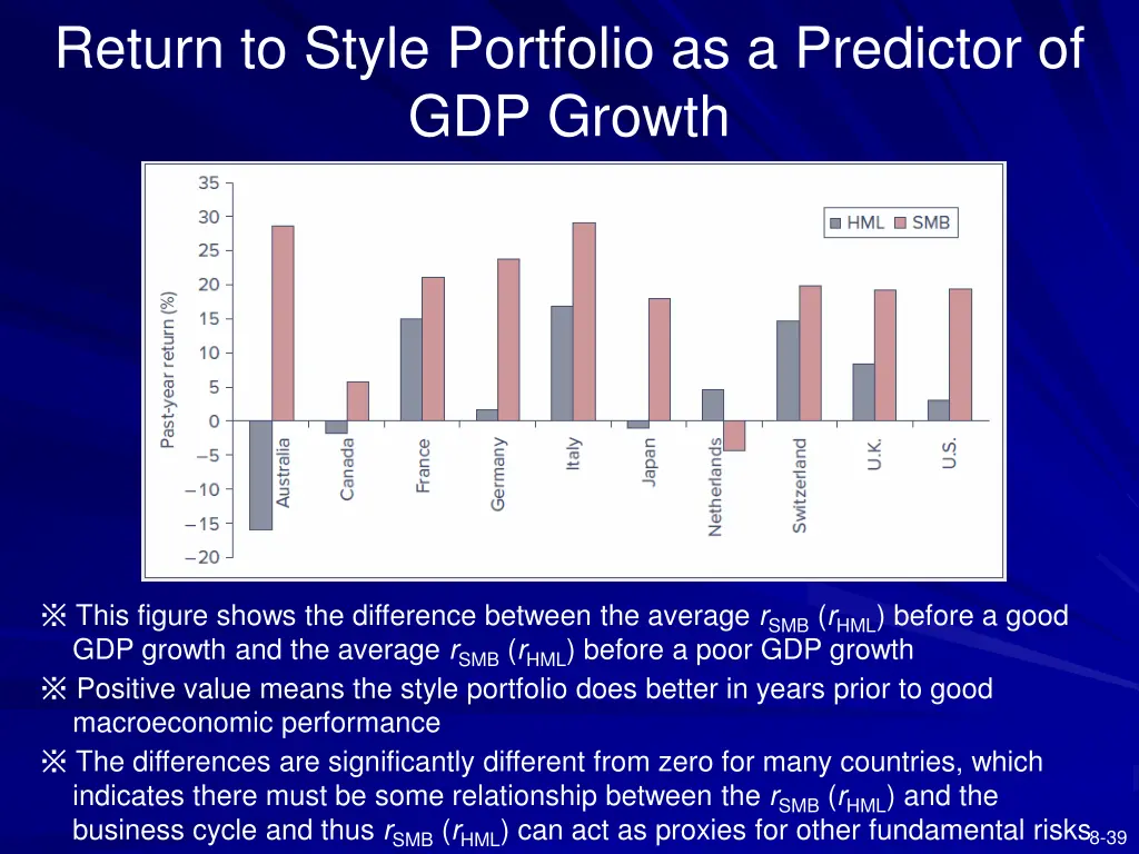 return to style portfolio as a predictor