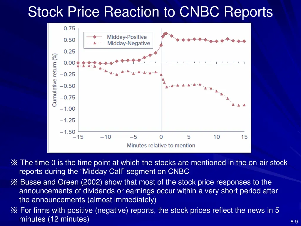 stock price reaction to cnbc reports