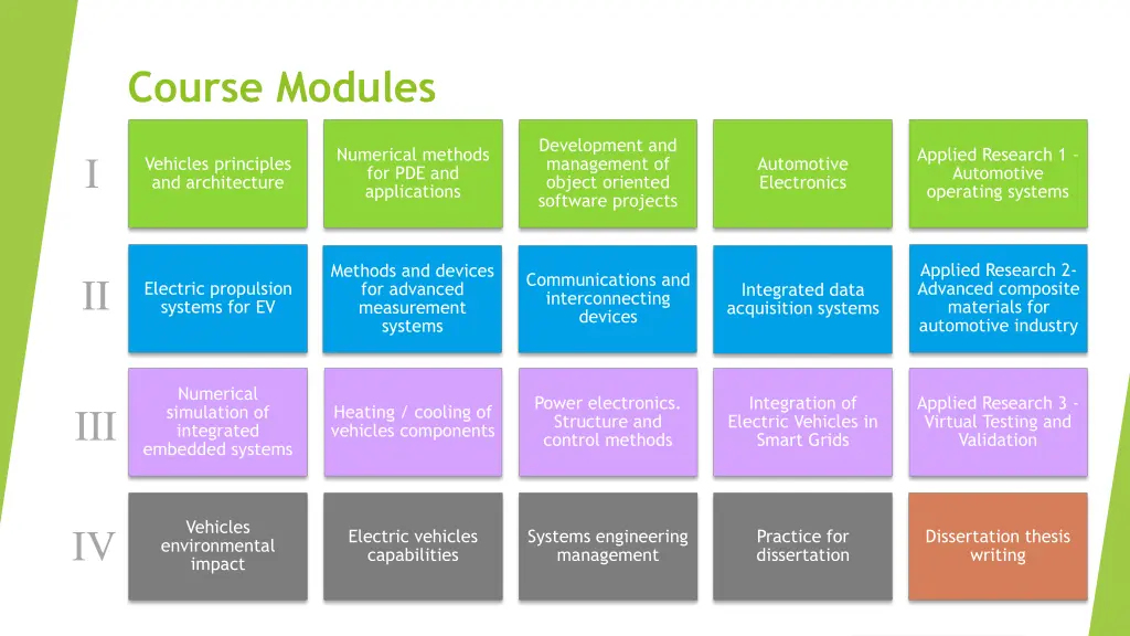 course modules