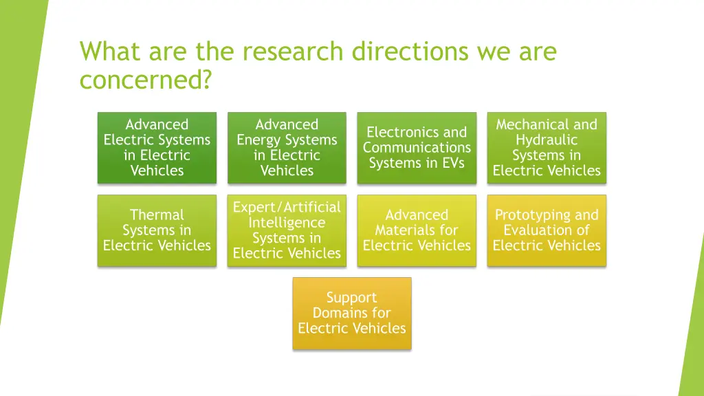 what are the research directions we are concerned