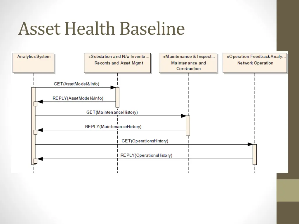 asset health baseline