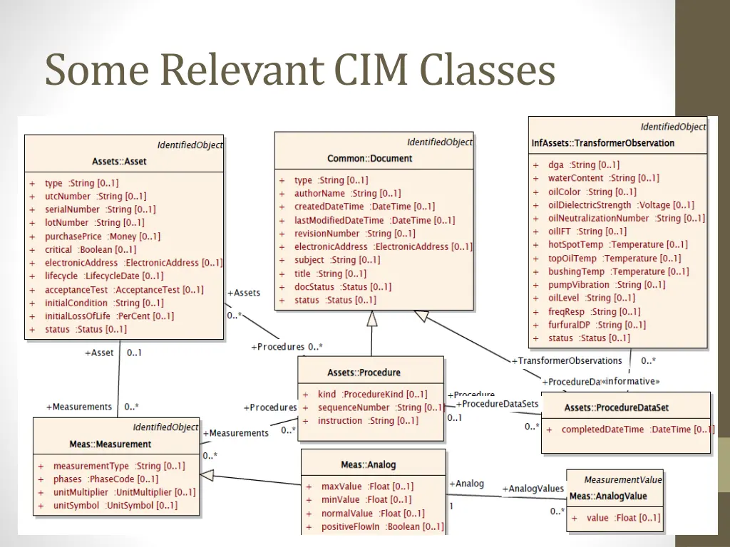 some relevant cim classes