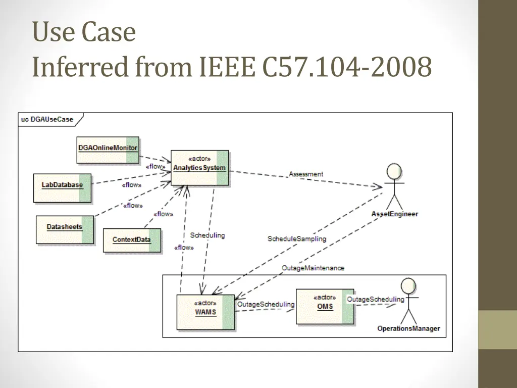 use case inferred from ieee c57 104 2008