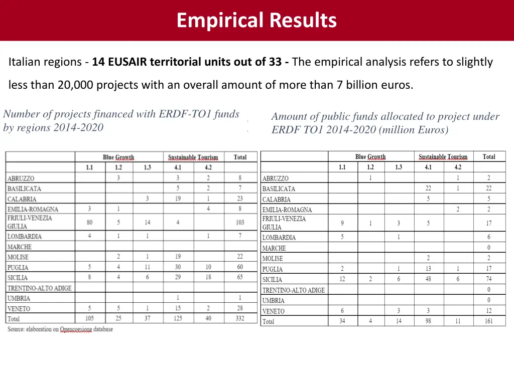 empirical results 1