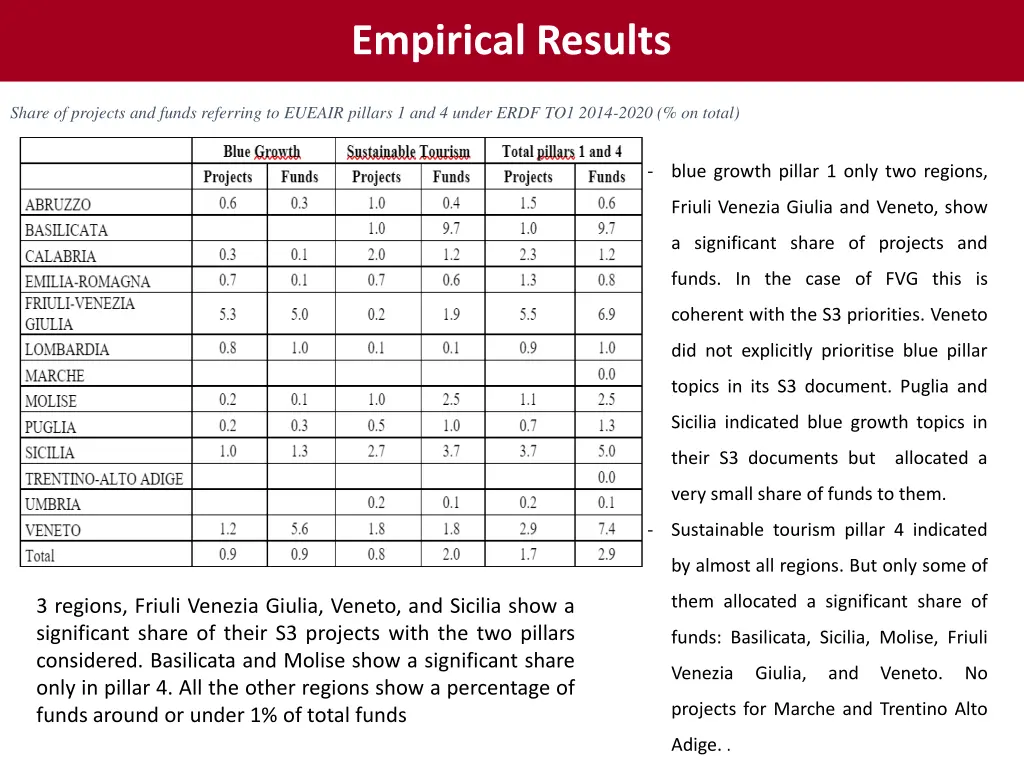 empirical results 2