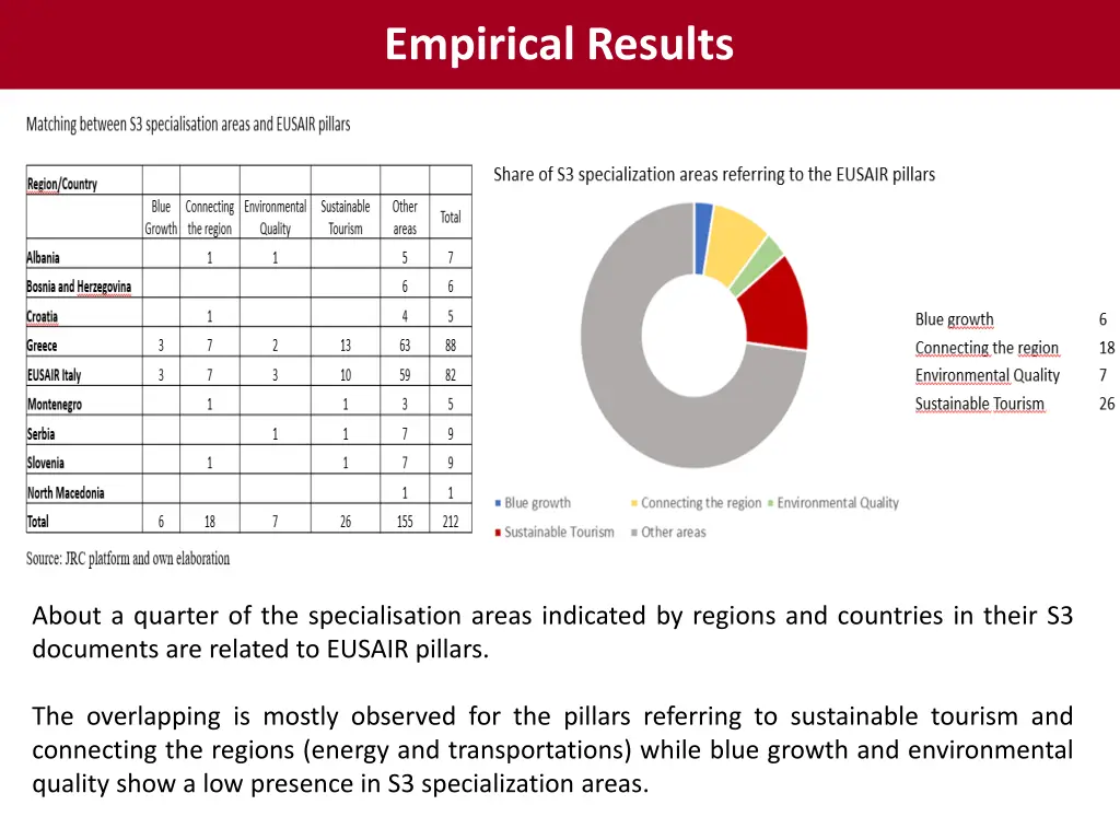 empirical results