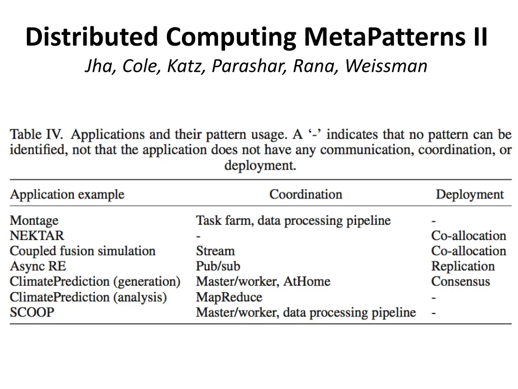 distributed computing metapatterns ii jha cole