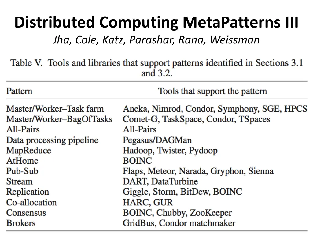 distributed computing metapatterns iii jha cole