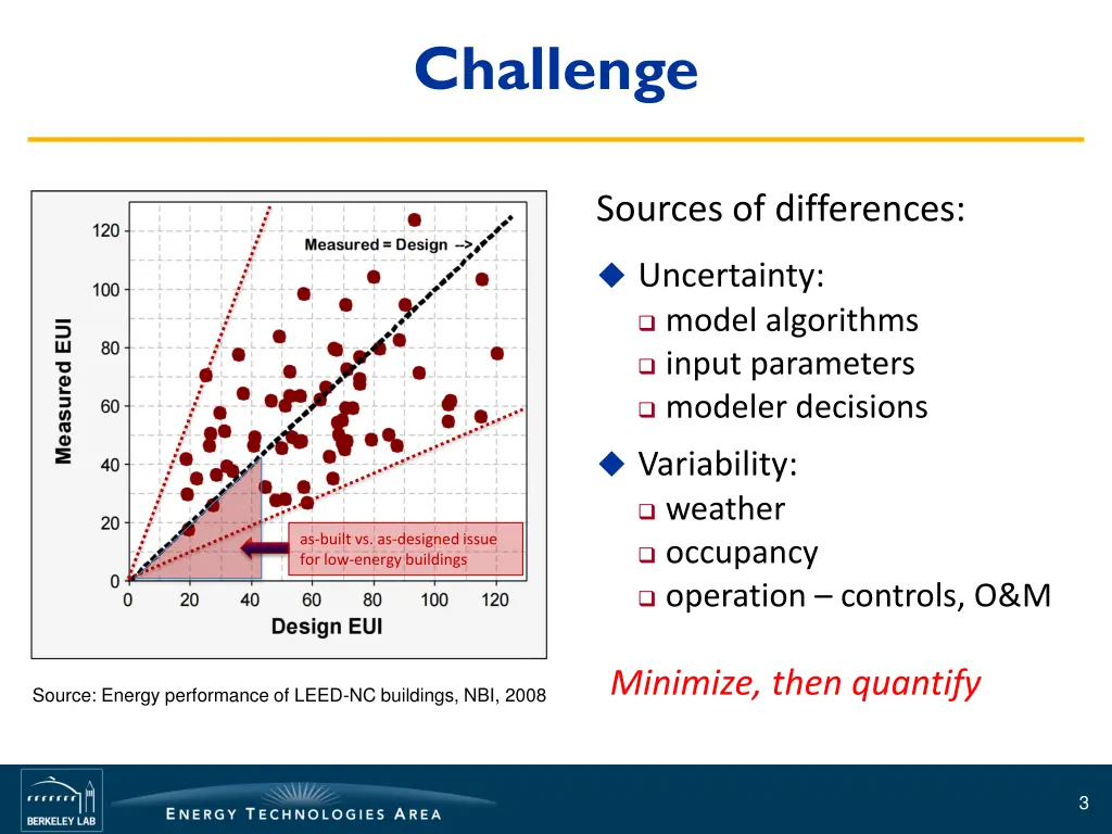 challenge