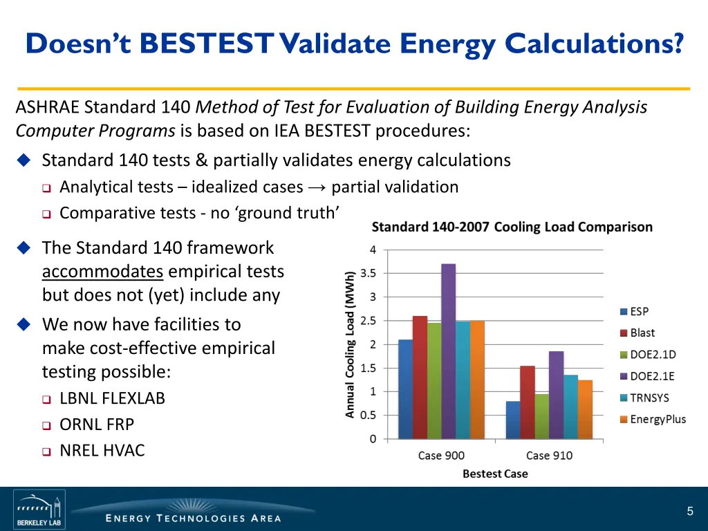 doesn t bestest validate energy calculations