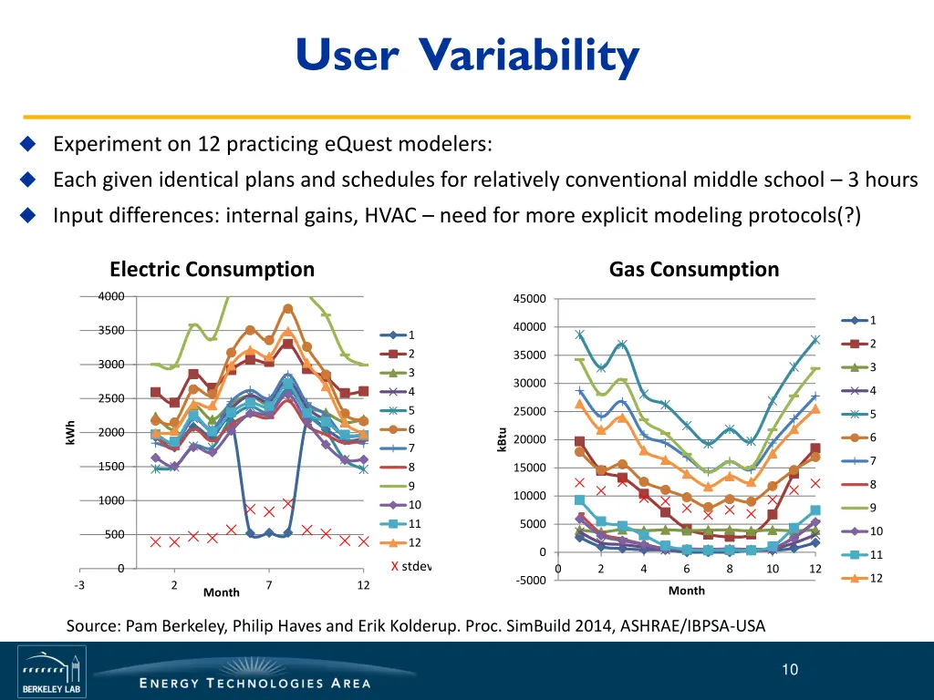 user variability