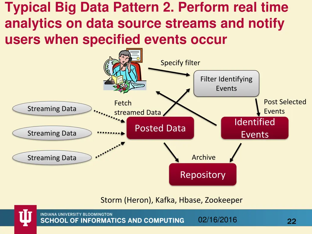 typical big data pattern 2 perform real time