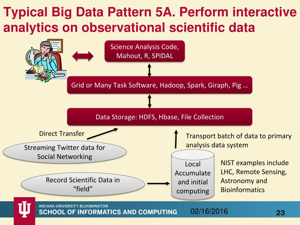 typical big data pattern 5a perform interactive