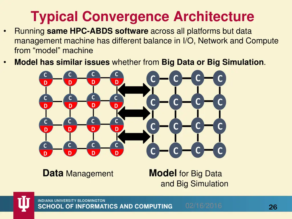typical convergence architecture running same