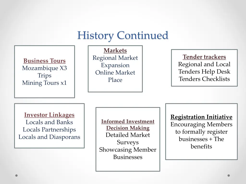 history continued