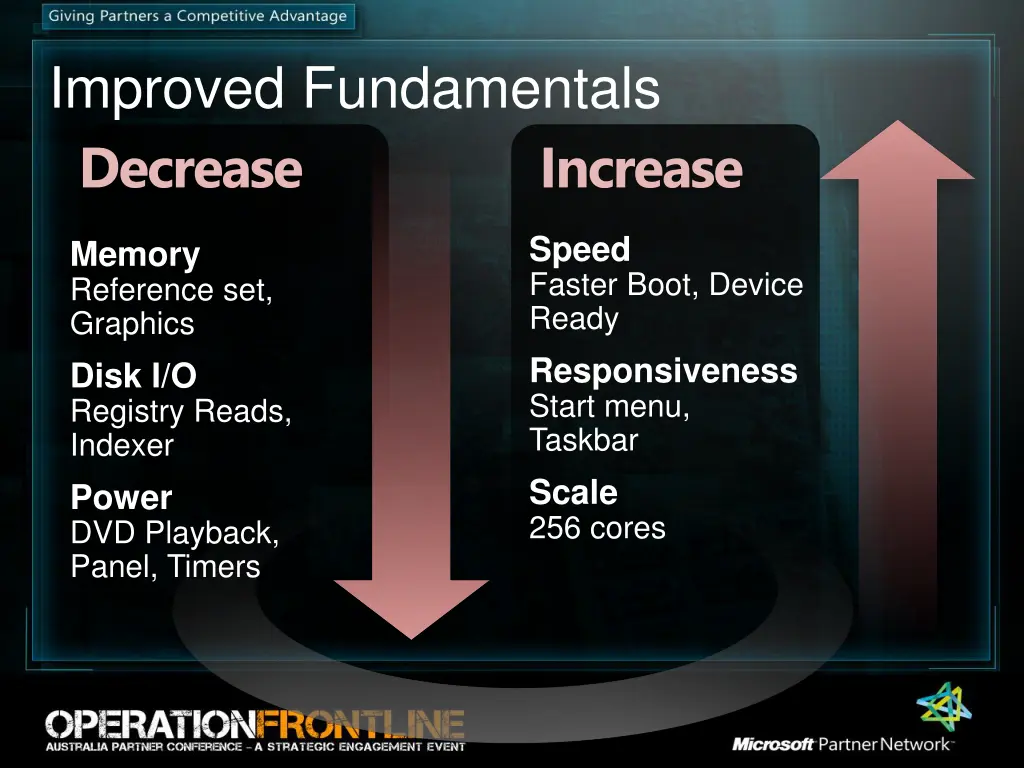 improved fundamentals decrease
