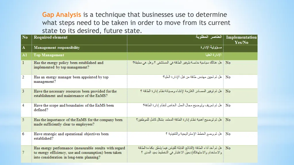 gap analysis is a technique that businesses