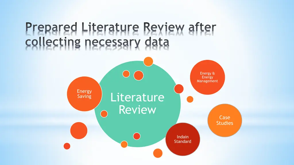 prepared literature review after collecting
