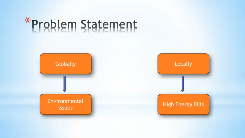 problem statement