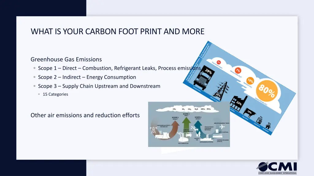what is your carbon foot print and more