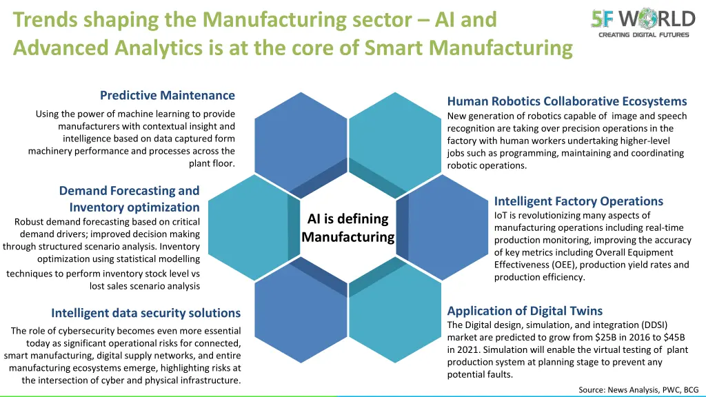 trends shaping the manufacturing sector