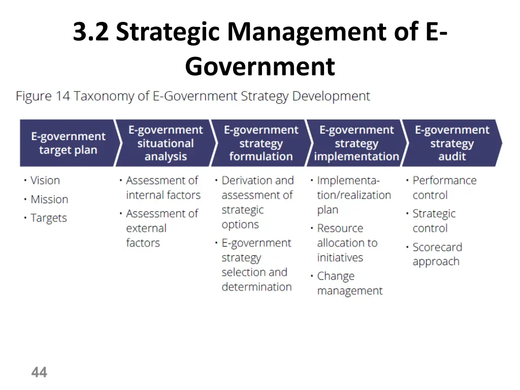 3 2 strategic management of e government 4