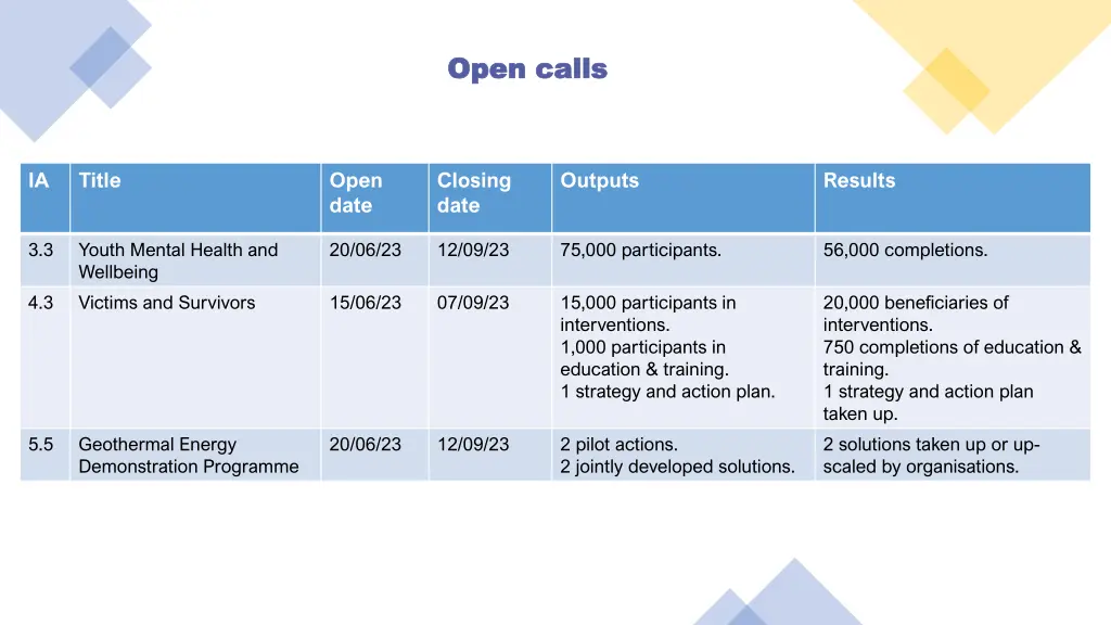 open calls open calls