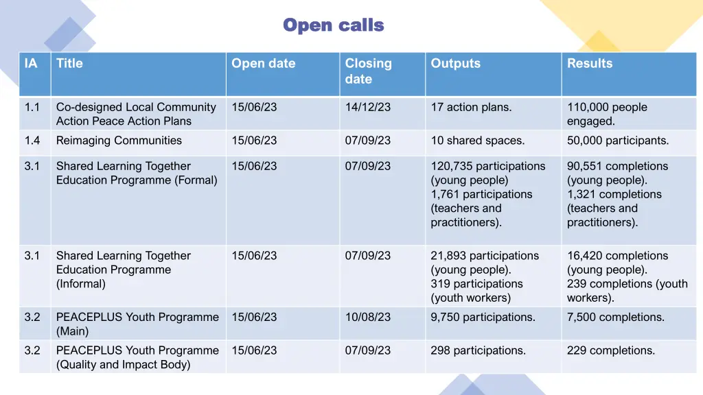 open open calls