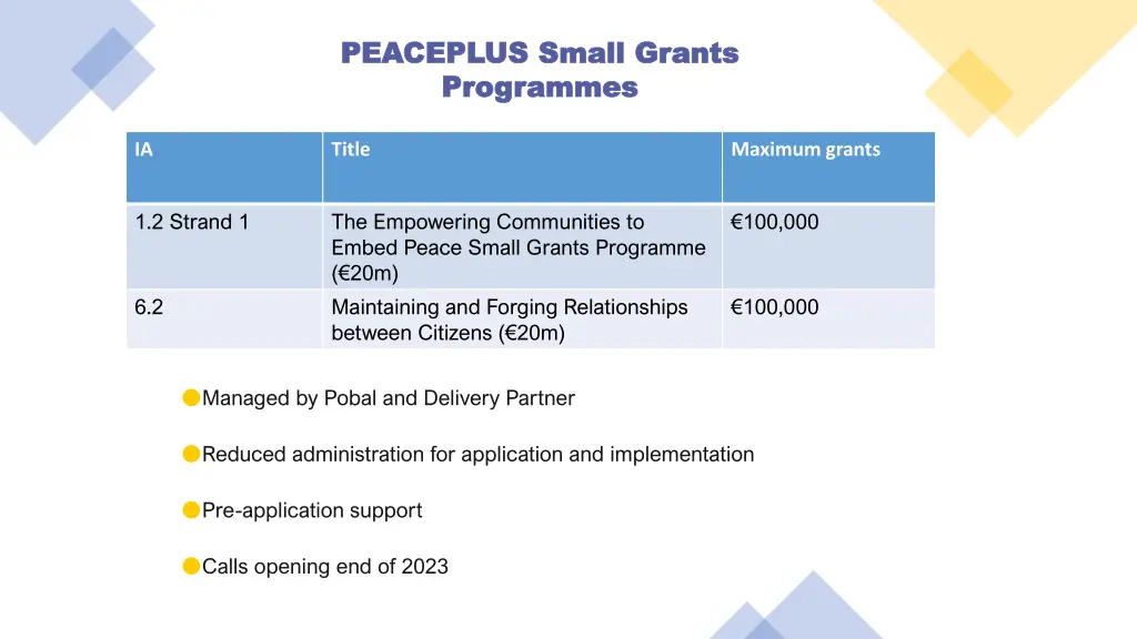 peaceplus small grants peaceplus small grants