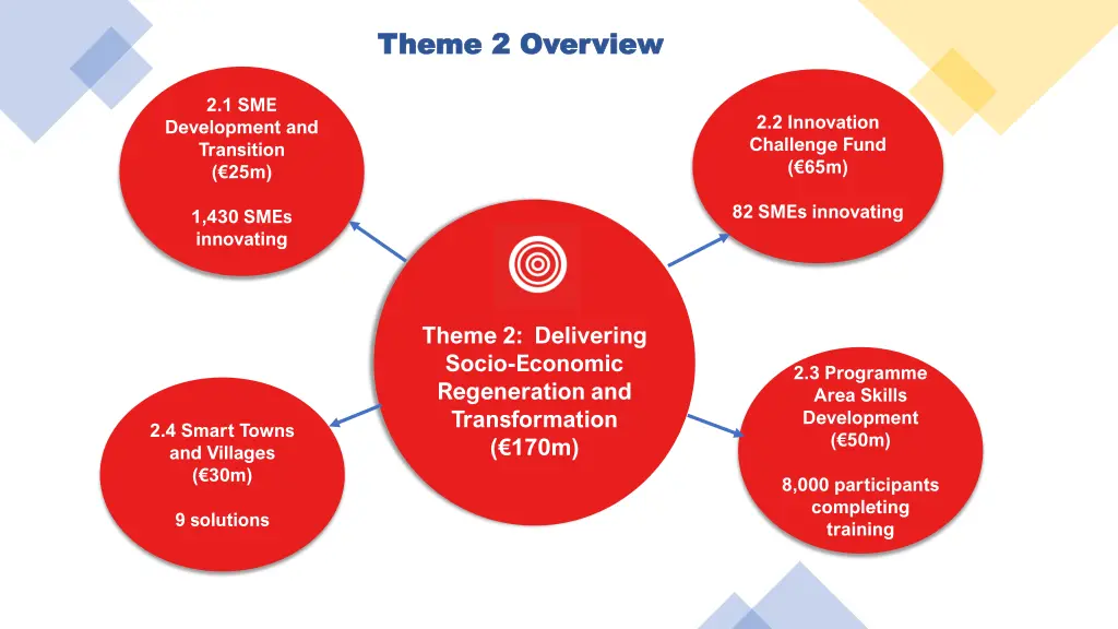theme 2 overview theme 2 overview