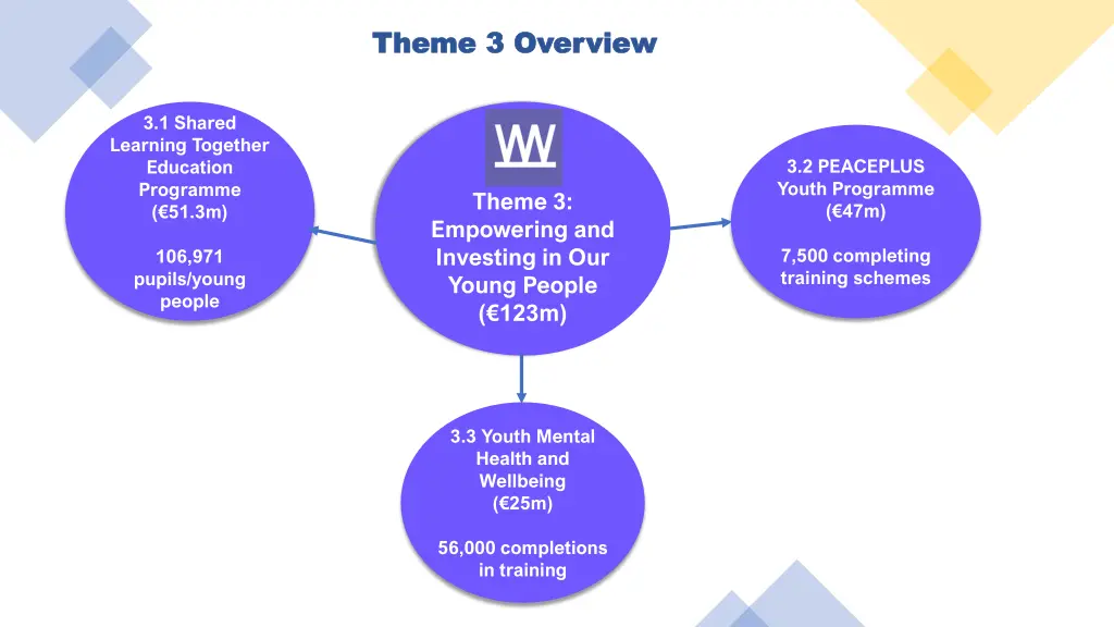theme 3 overview theme 3 overview