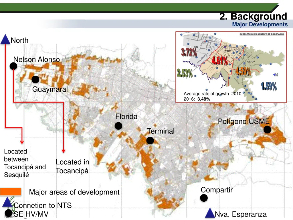 2 background major developments
