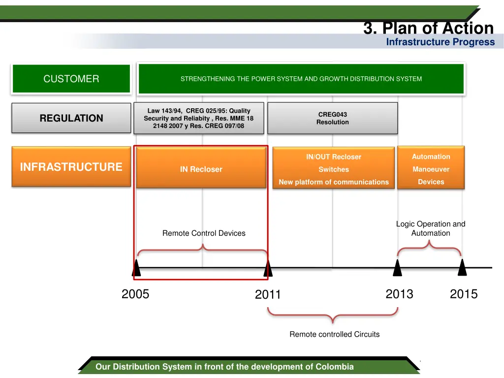 3 plan of action infrastructure progress 1