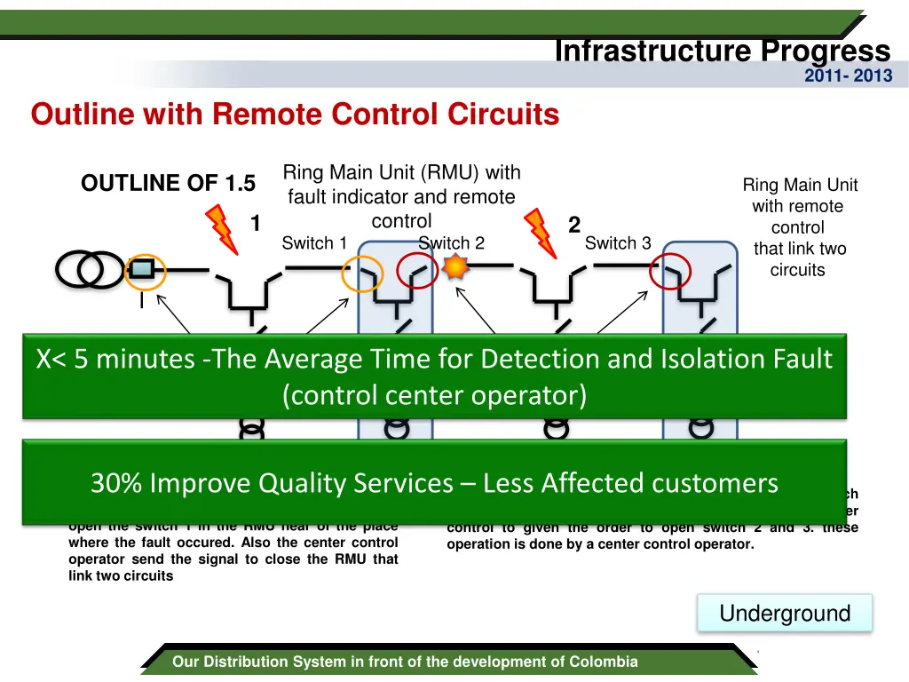 infrastructure progress 2