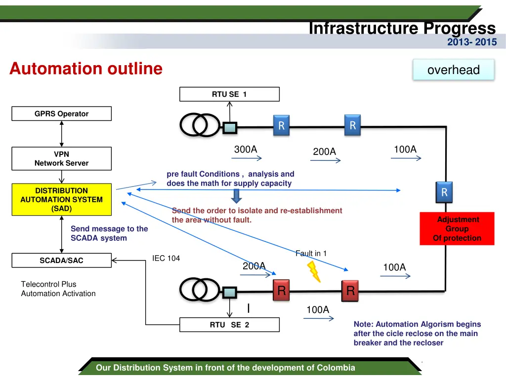 infrastructure progress 3