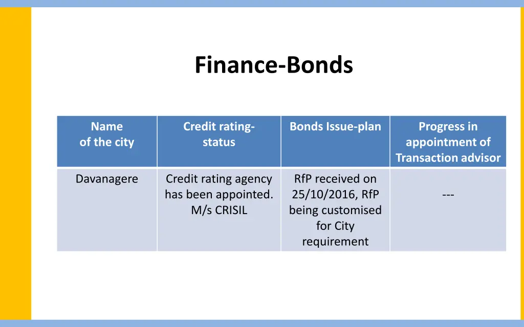 finance bonds