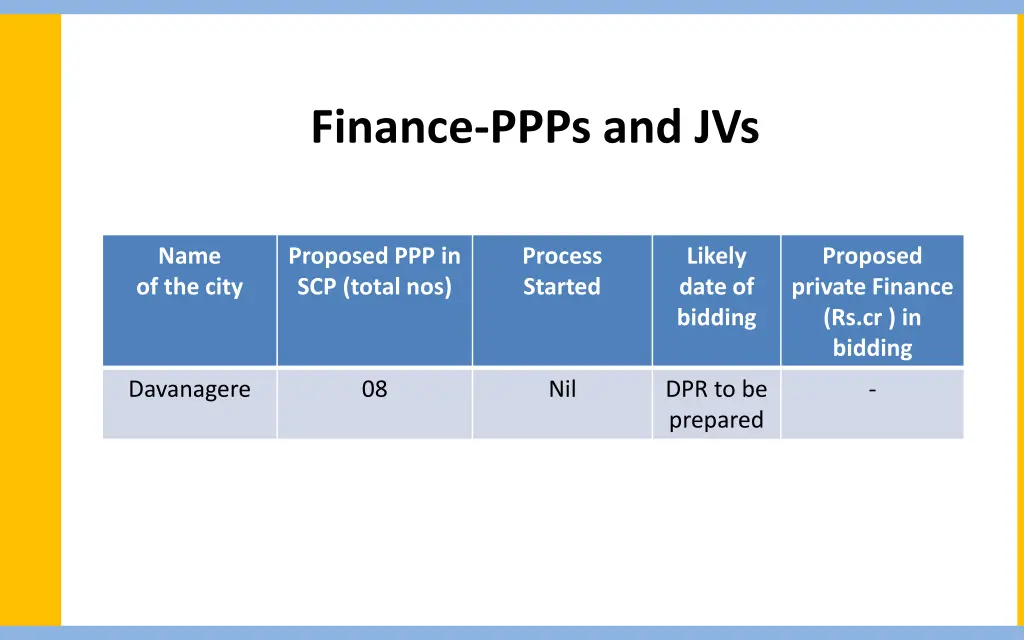 finance ppps and jvs
