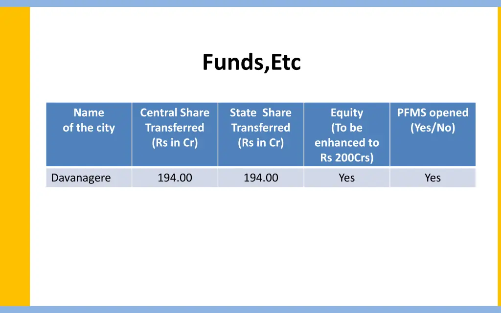 funds etc
